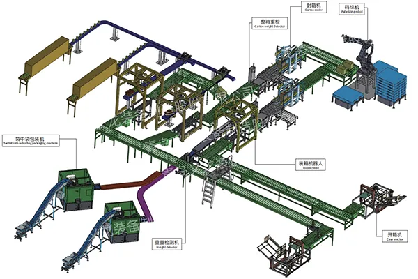 حلول التعبئة والتغليف الآلية المتكاملة
